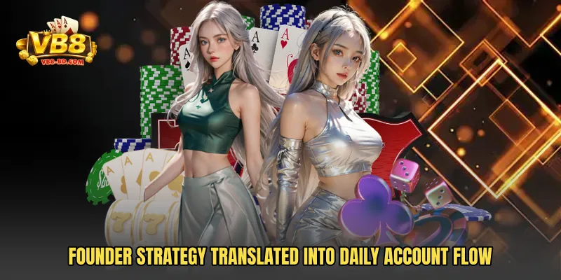 Founder strategy translated into daily account flow